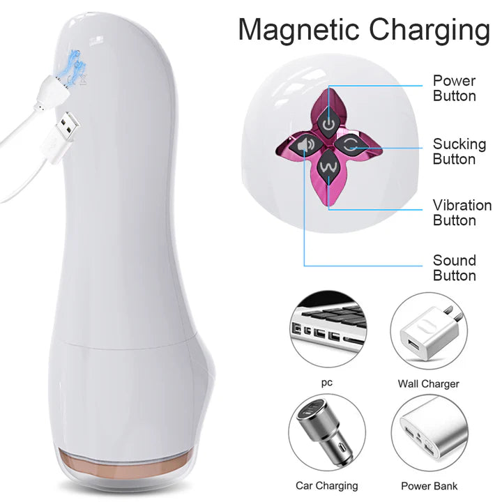 Allure Split Design Breast Vulva Entry 5 Suction & 7 Vibrations 3 Languages Automatic Masturbation Cup
